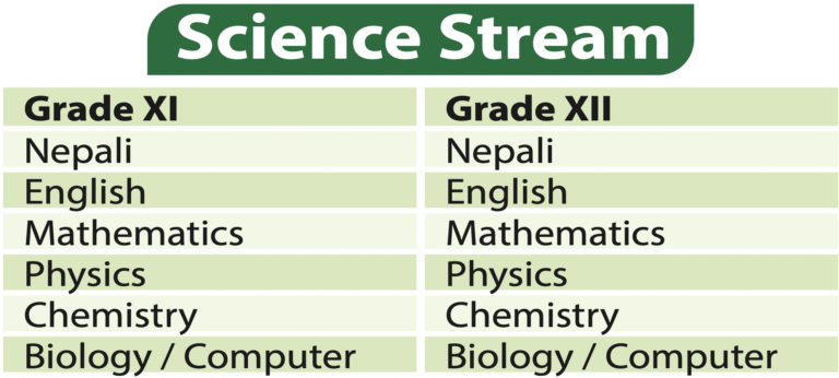 11:12 science curriculum