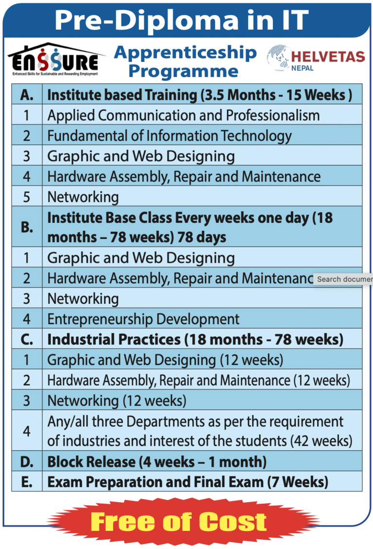 Pre-DIT Curriculum