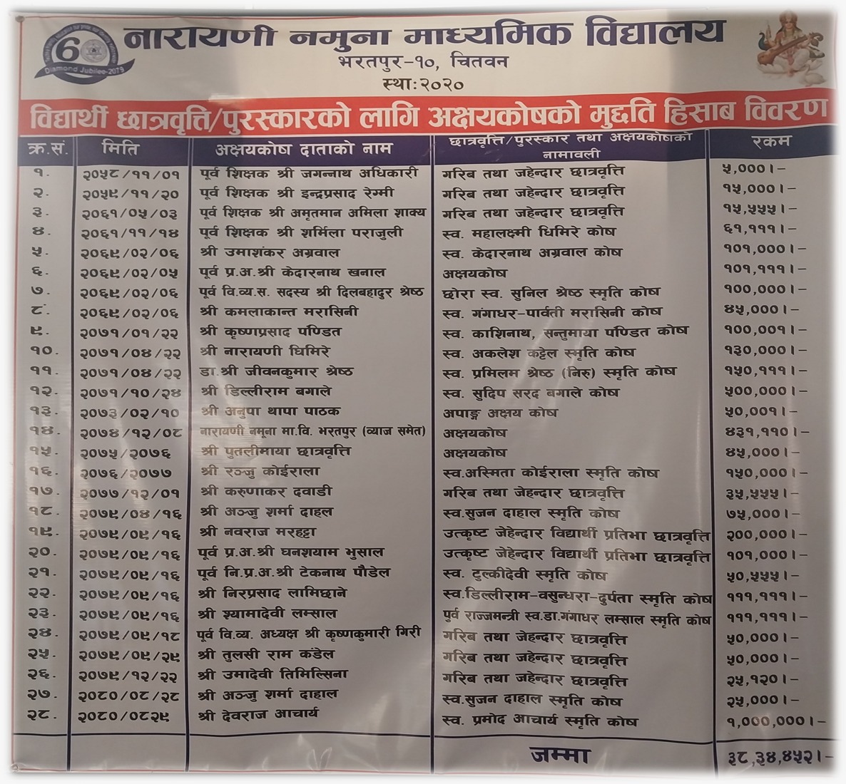 aksaya fund doners